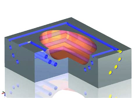 the cooling chanel injection mold